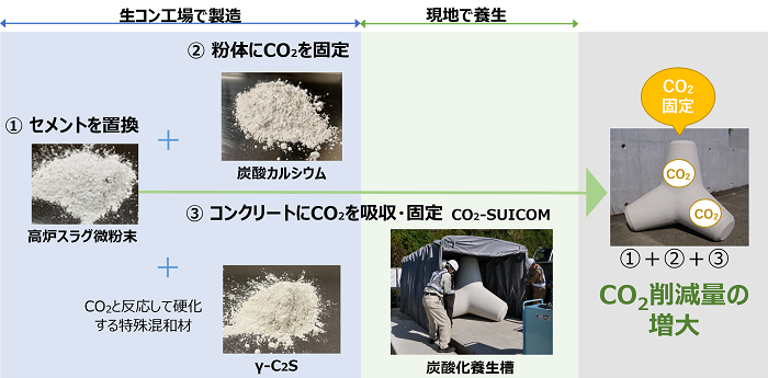 CUCOテトラ製造の概念図の写真