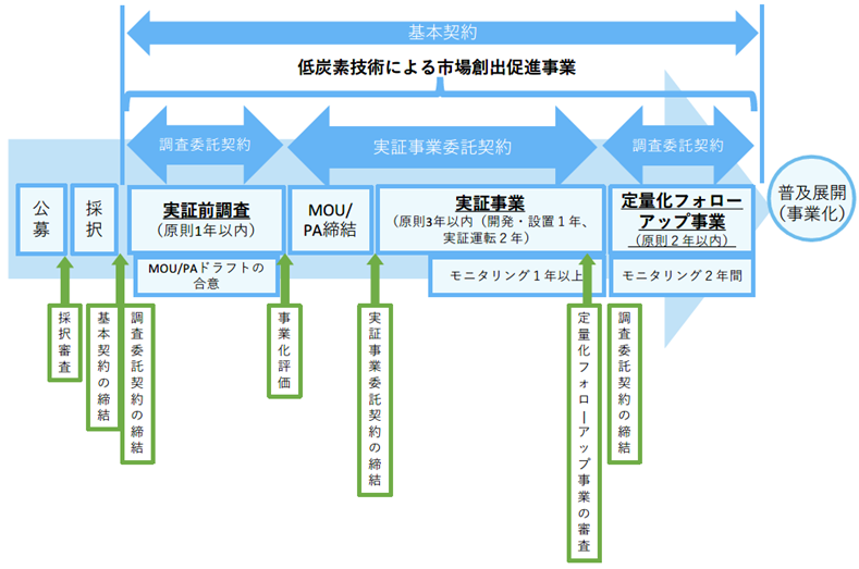 実施前検証の画像