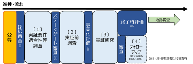 進捗・流れの画像