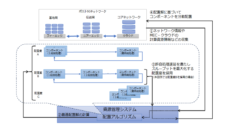 図1　開発したシステムのイメージ図