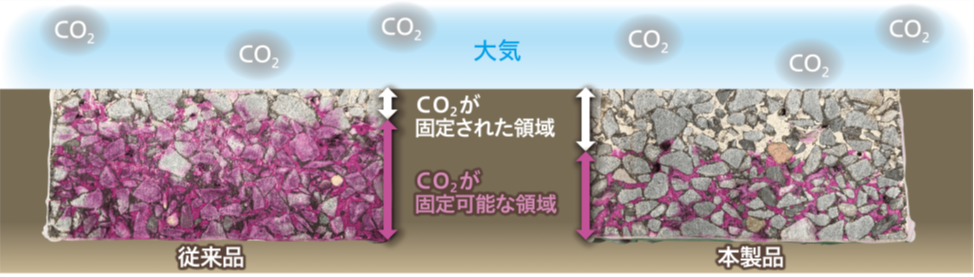 ネガティブエミッション技術の効果（視覚的）比較の画像