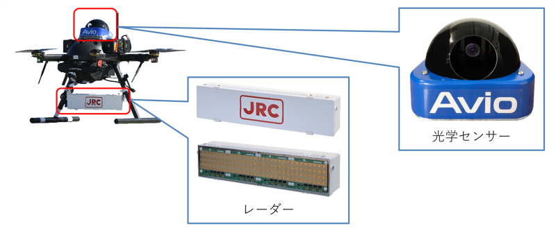 図1 NEDO DRESSプロジェクトで開発したセンサーの例