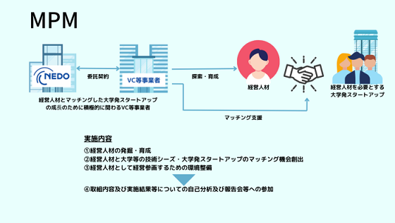 MPM概要図の説明画像
