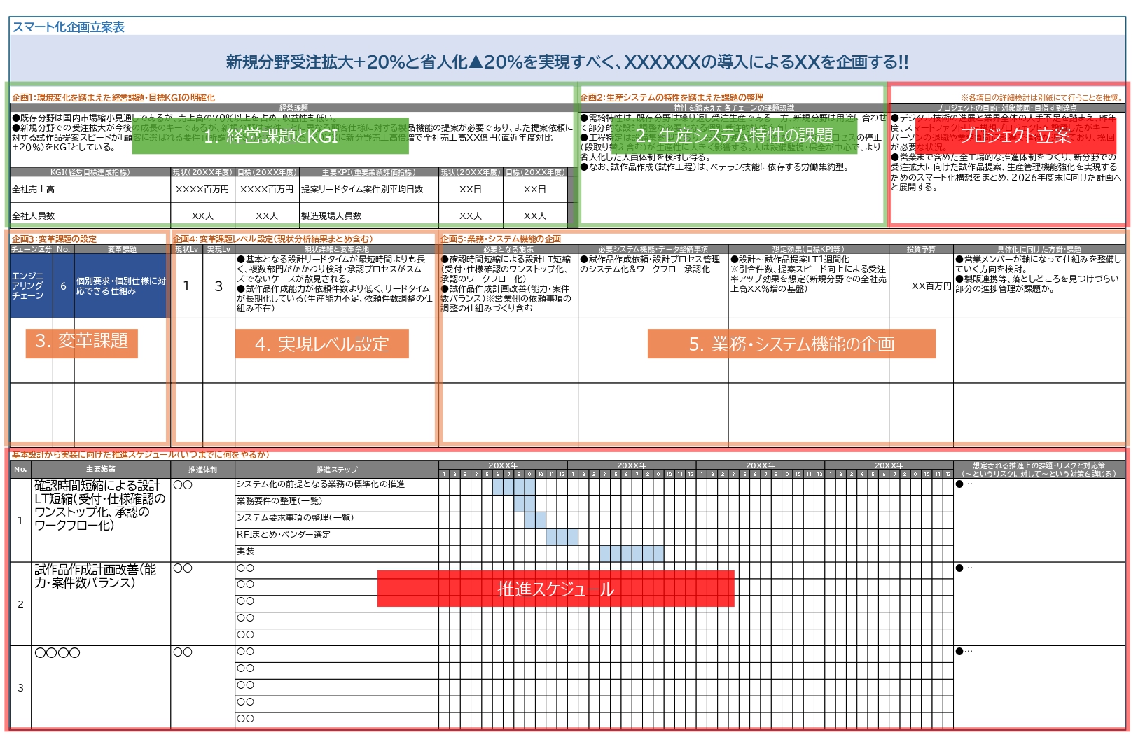図2実践ワークシート