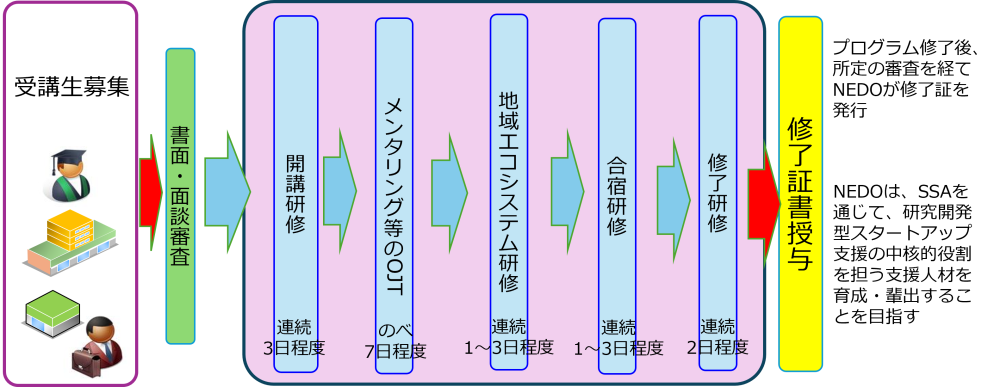 SSA概念図