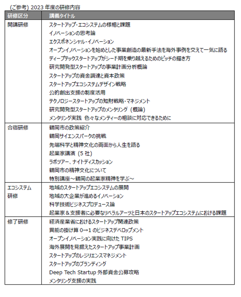 (参考)2023年度の研究内容一覧表