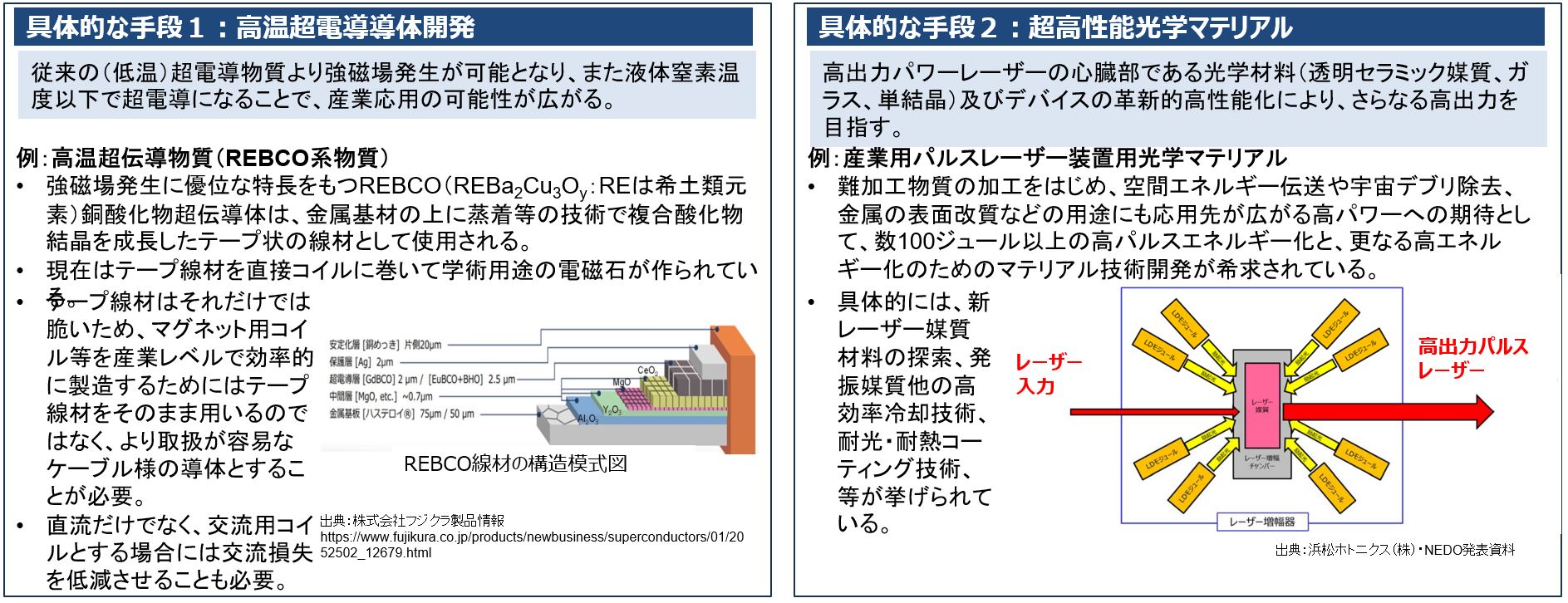 図2 「極限マテリアル領域」の具体的な研究開発課題の例の画像