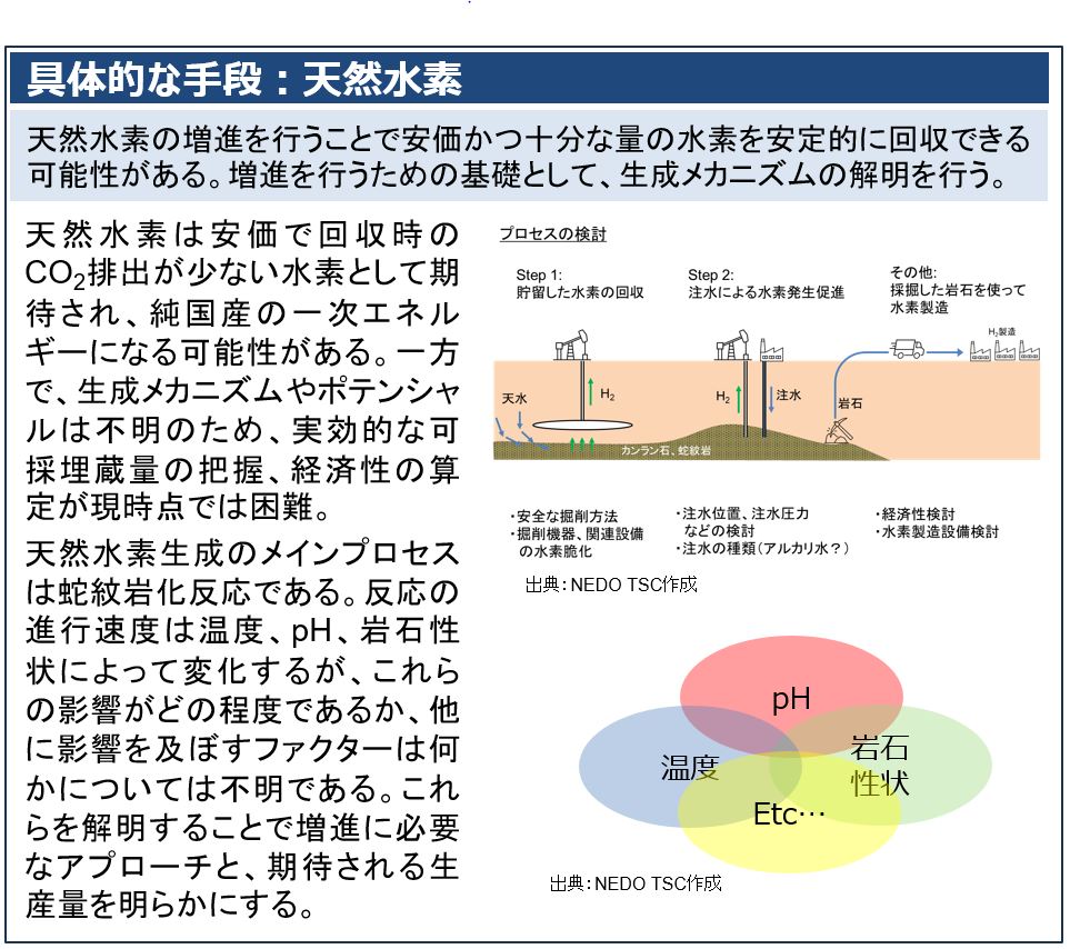 図3 「地下未利用資源の活用」領域の具体的な研究開発課題の例の画像