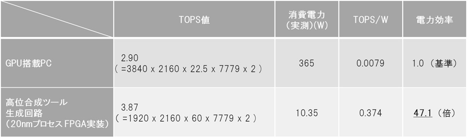 図5CNN超解像※13モデルにおける電力効率比較の図
