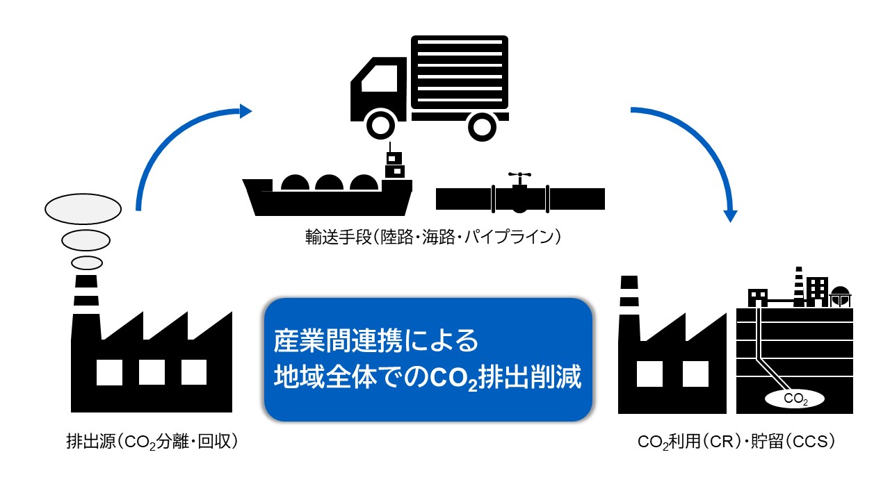 （7）のテキストを表した概要図