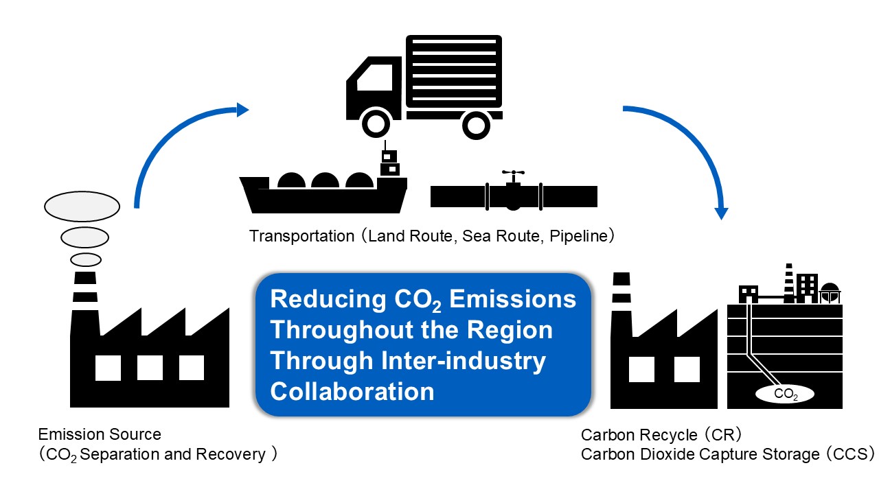 Overview of Carbon Recycling