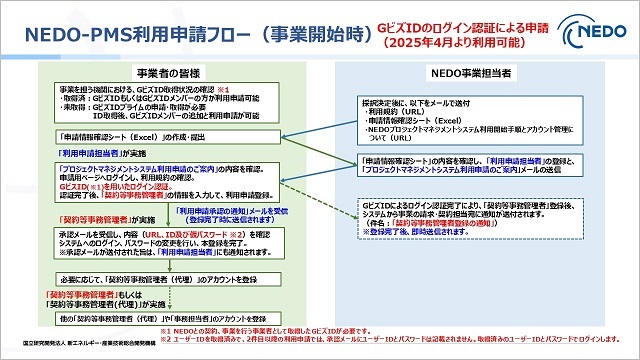 申請方法フローの図