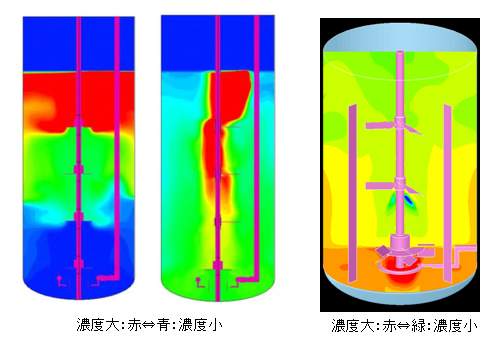 図2 CFD解析例(左:グルコース濃度分布、右:溶存酸素分布)