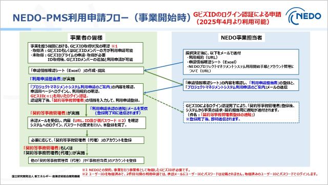 申請方法フローの図