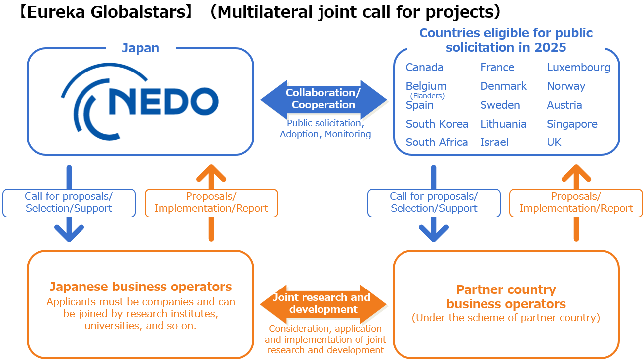 Image of Program overview