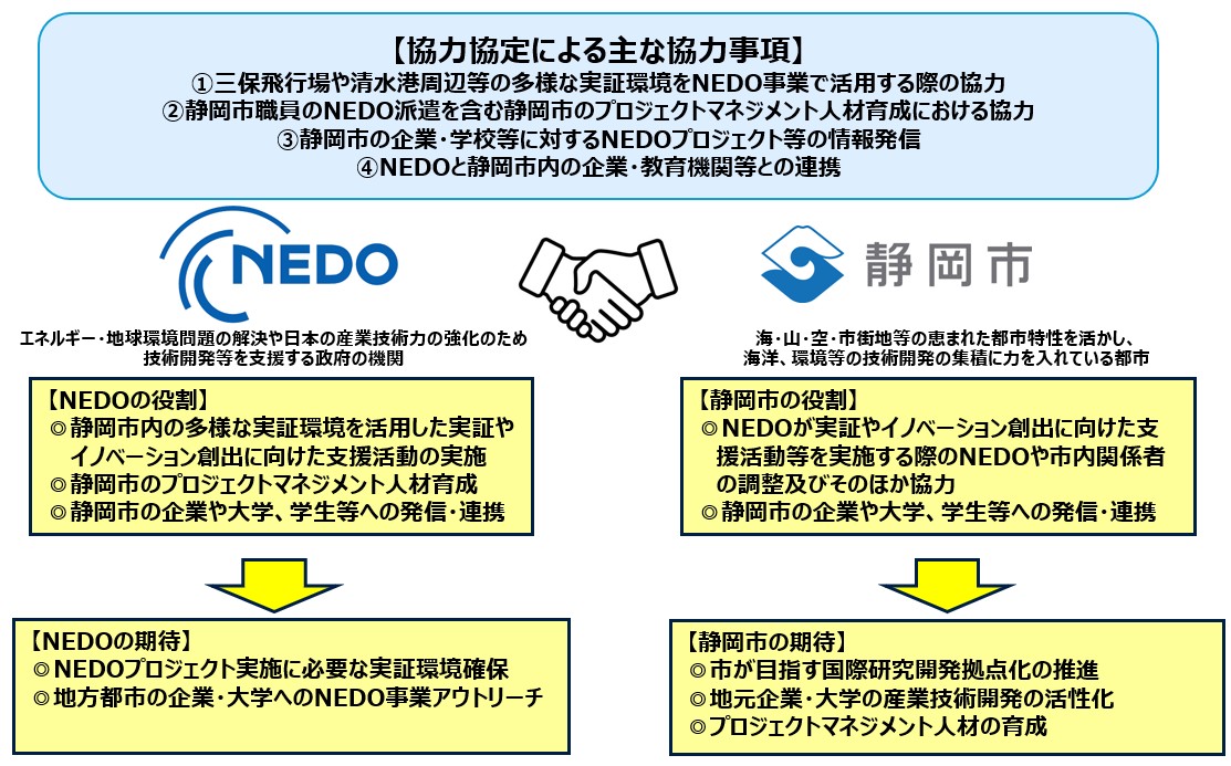 協力協定による主な協力事項の画像