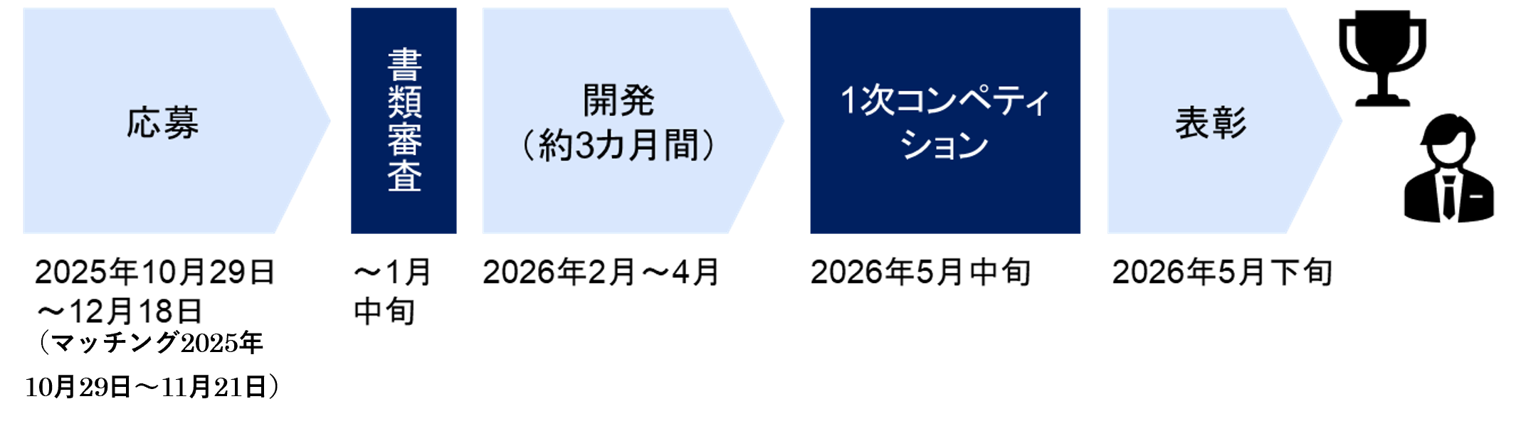 選考の流れ