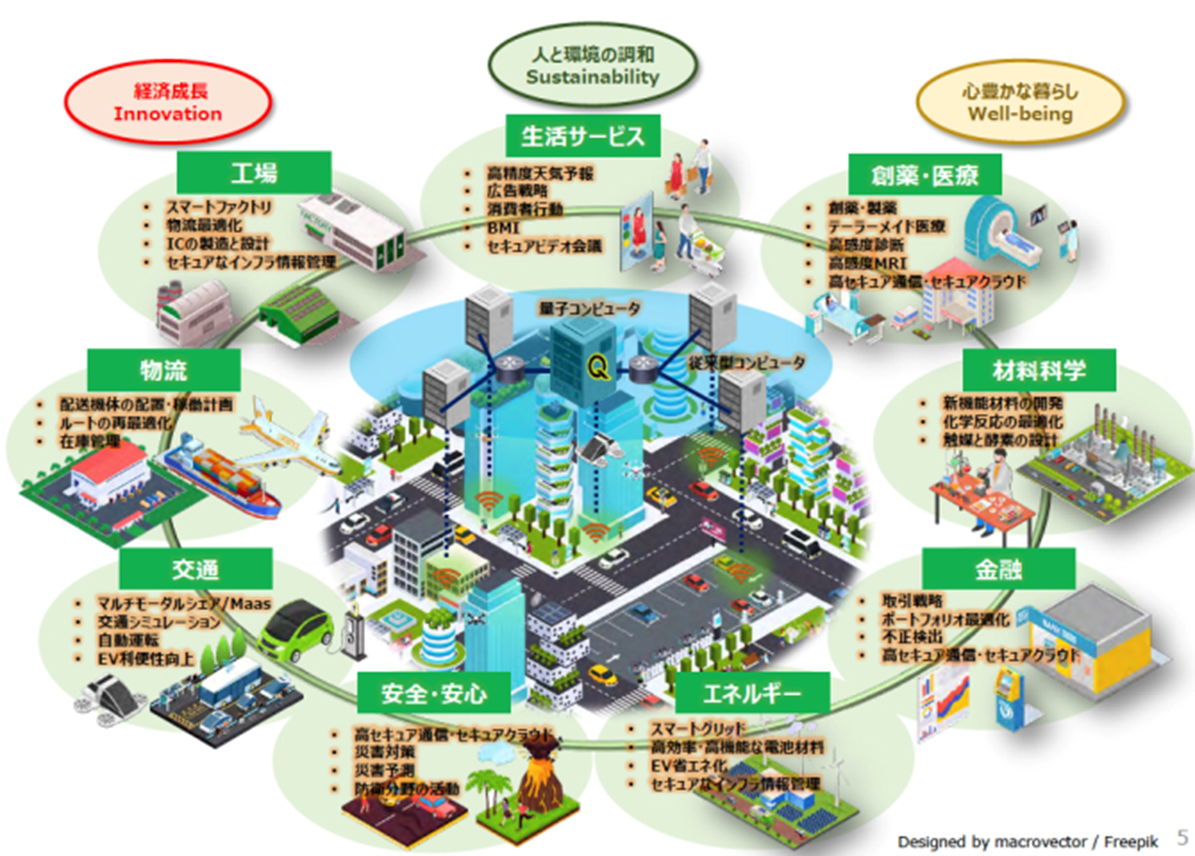 量子技術活用イメージ図