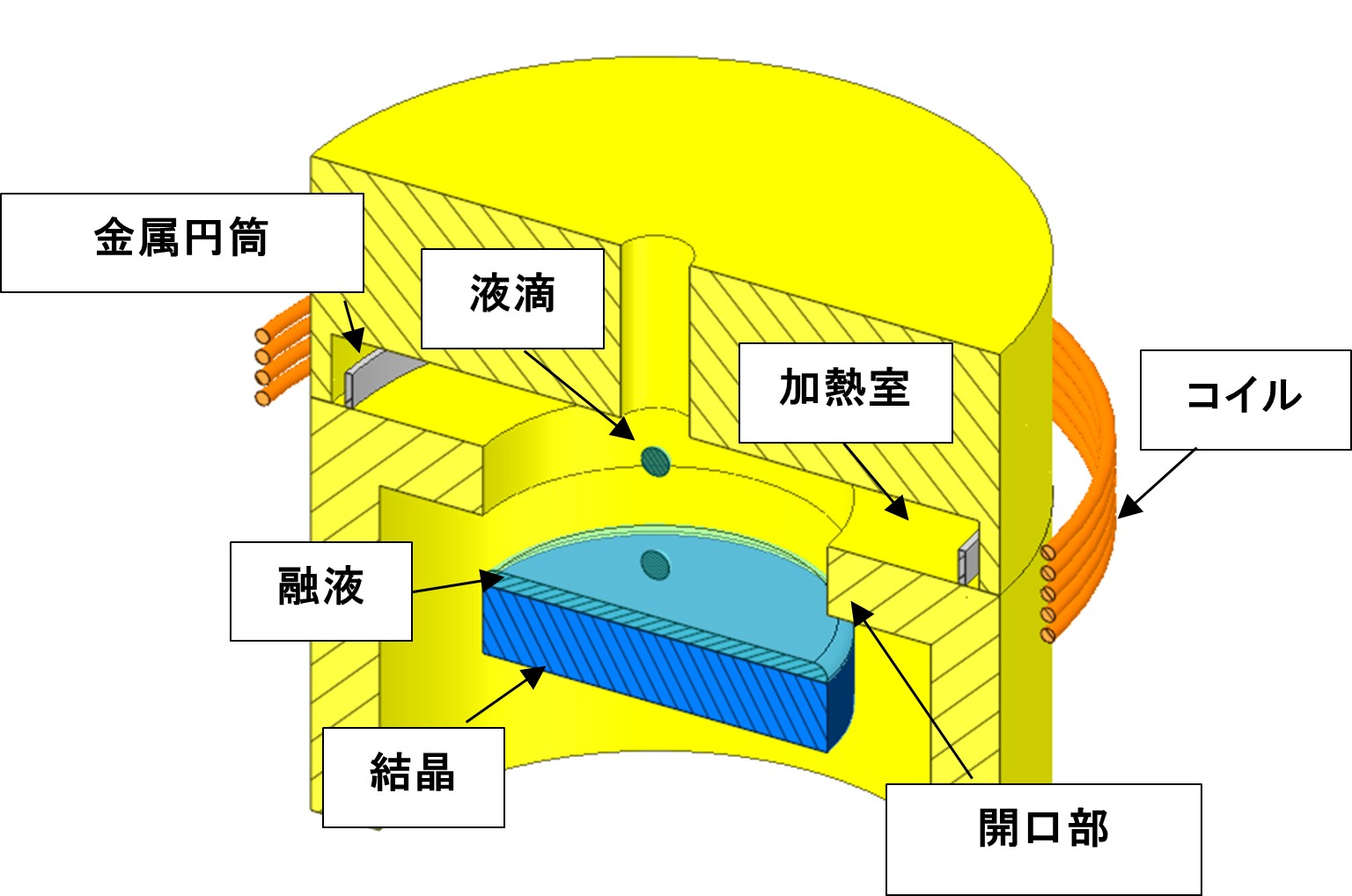 図2　結晶育成装置のイメージ