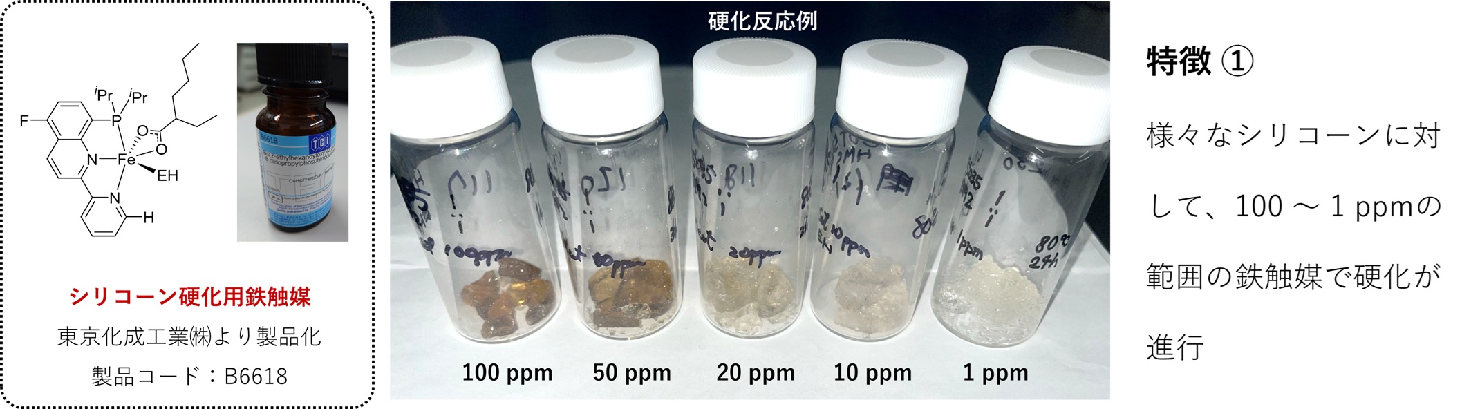 図3　鉄触媒の添加量を変えて硬化させたシリコーン