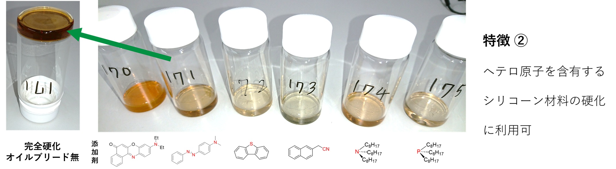 図4　ヘテロ原子を含有するシリコーン材料の硬化試験