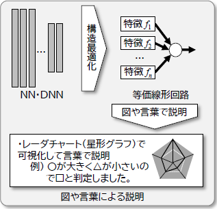 読み上げテキスト