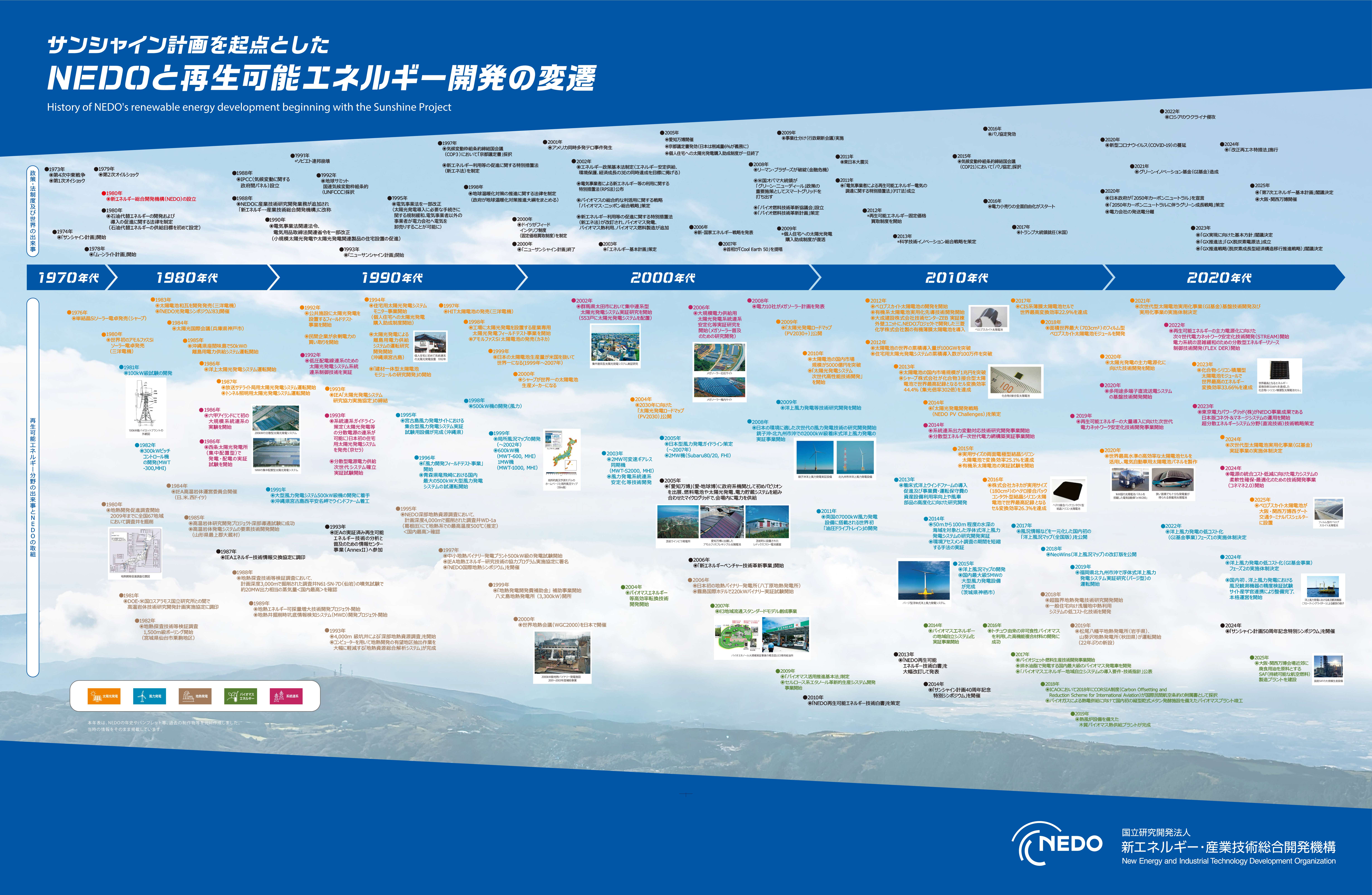 再生可能エネルギー分野の取り組み | 事業 | NEDO