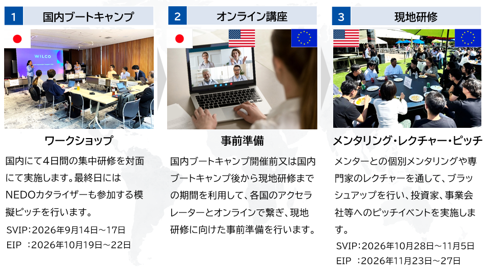 プログラム概要_1国内ブートキャンプ_2オンライン講座_3現地研修