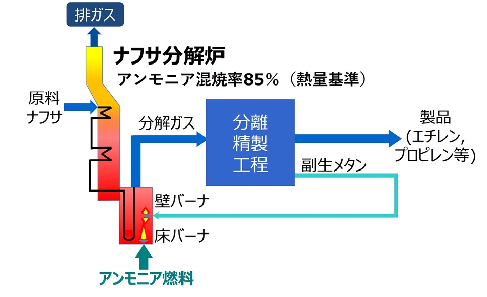 図1　ナフサ分解炉概念図の画像