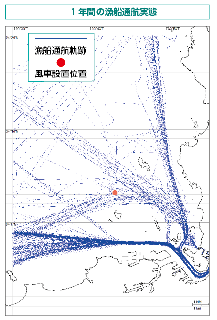 図：必要許可一覧等