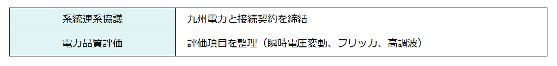 系統連系協議、電力品質評価