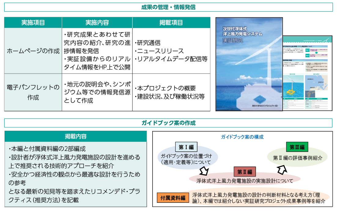 成果の管理・情報発信、ガイドブック案の作成