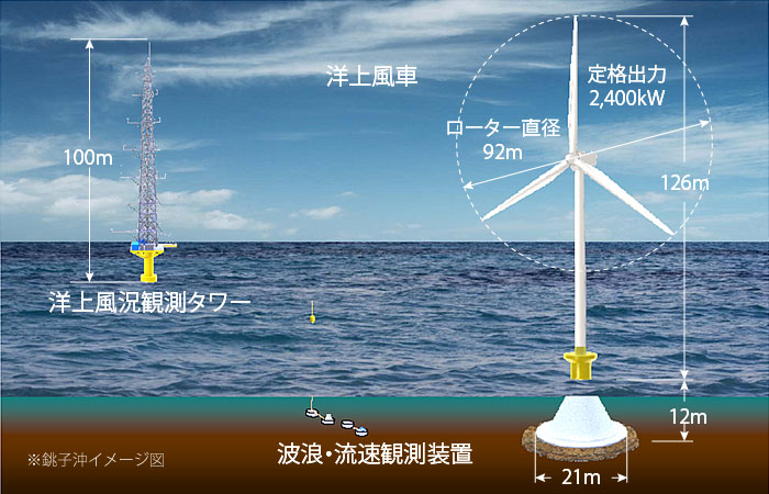 設置イメージ図