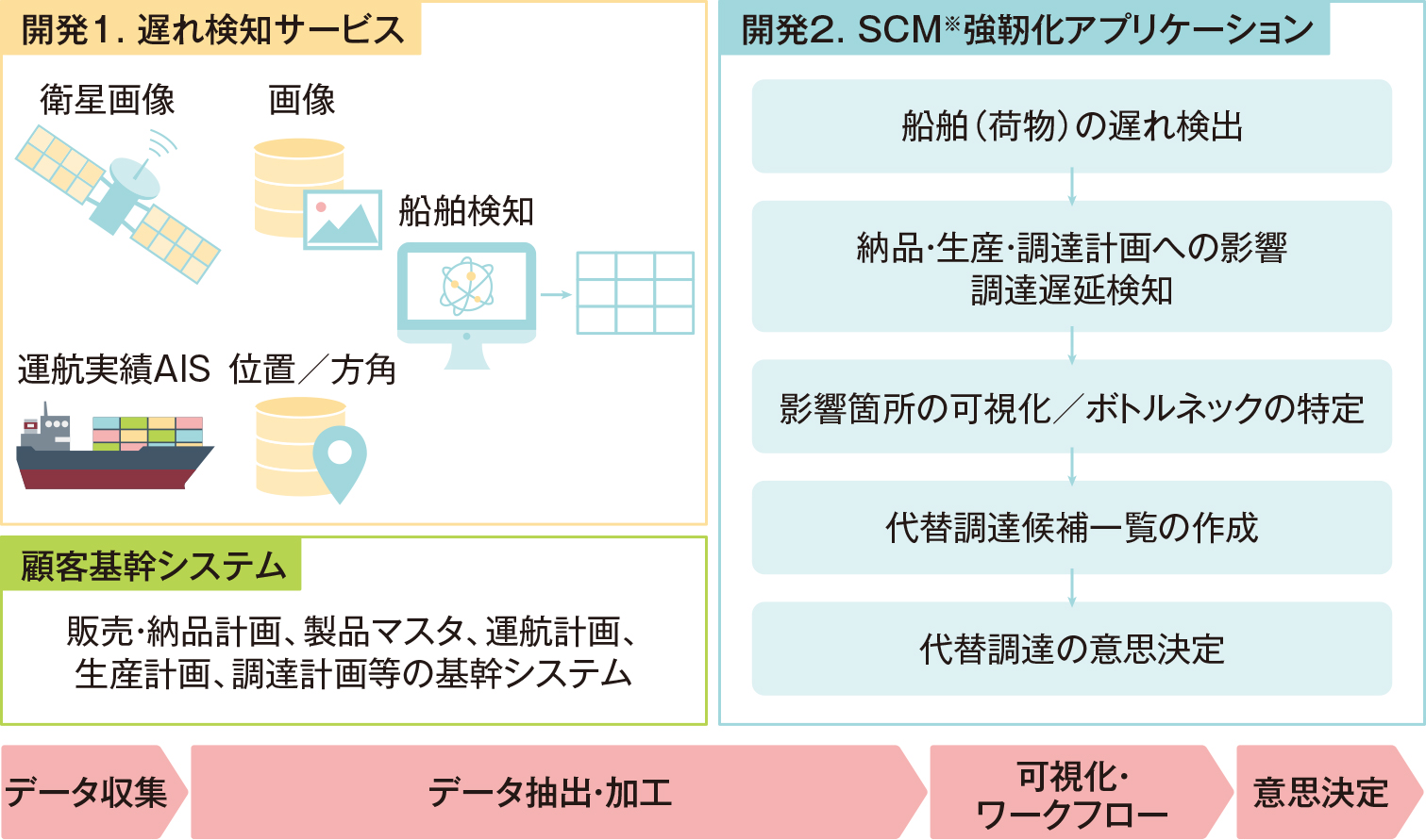 図｜プププ・プラットフォーム