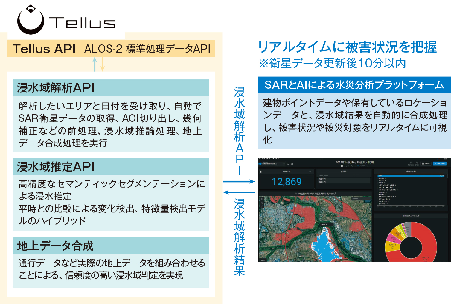 図｜システム概要