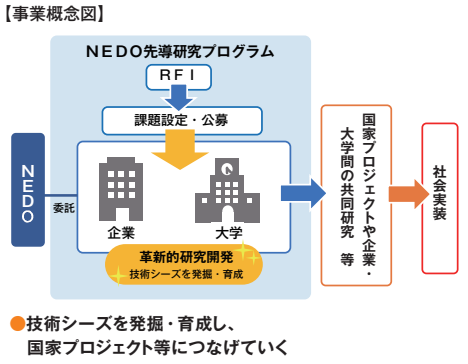 技術シーズを発掘・育成し、国家プロジェクト等につなげていく