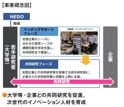 大学等・企業との共同研究を促進、次世代のイノベーション人材を育成